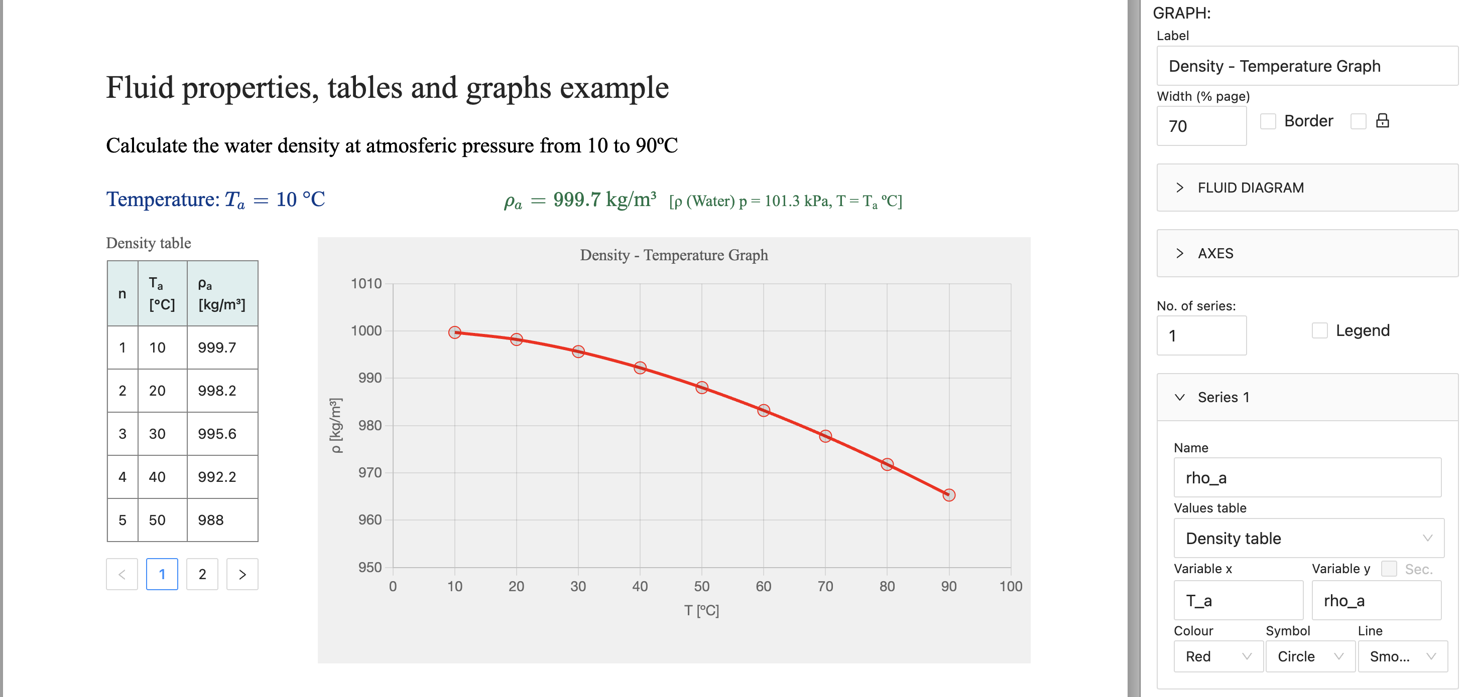 Graph edit
